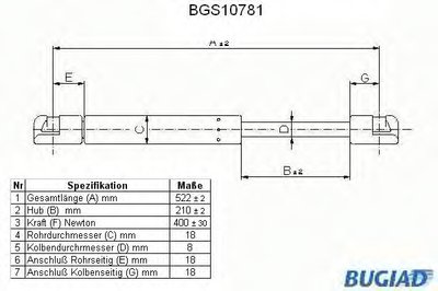 Газовая пружина, крышка багажник BUGIAD купить