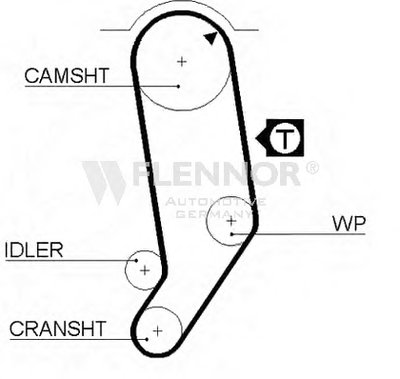 Ремень ГРМ FLENNOR купить