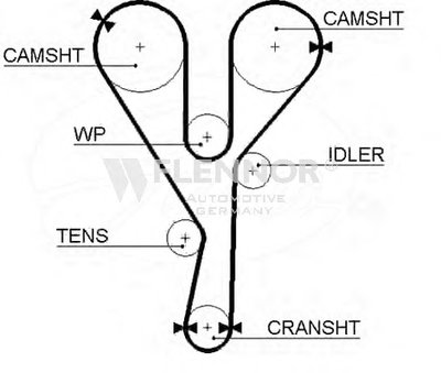 Ремень ГРМ FLENNOR купить
