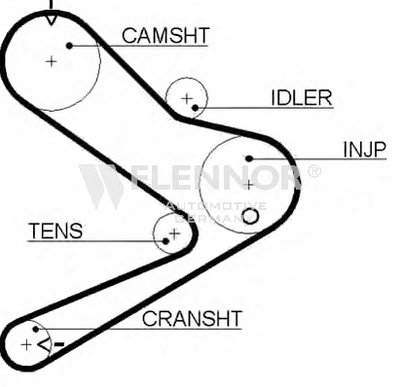 Ремень ГРМ FLENNOR купить