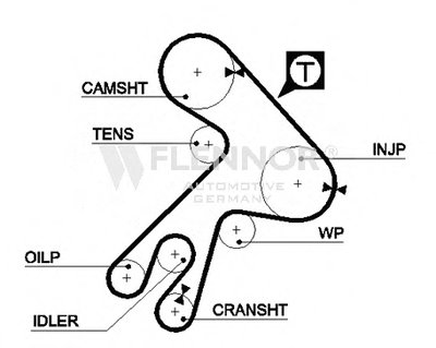 Ремень ГРМ FLENNOR купить
