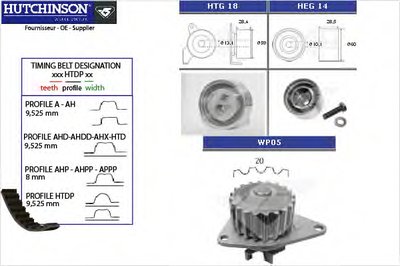 Водяной насос + комплект зубчатого ремня HUTCHINSON купить