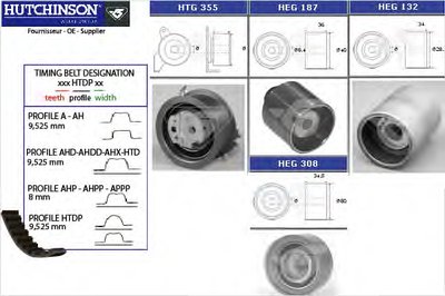 Комплект ремня ГРМ HUTCHINSON купить
