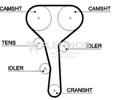 Ремень ГРМ FLENNOR купить