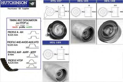 Комплект ремня ГРМ HUTCHINSON купить