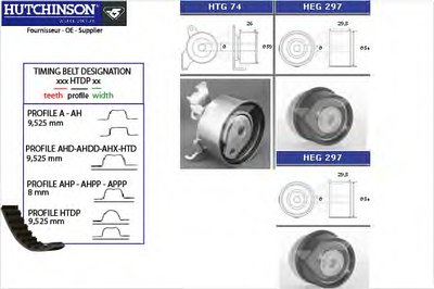 Комплект ремня ГРМ HUTCHINSON купить