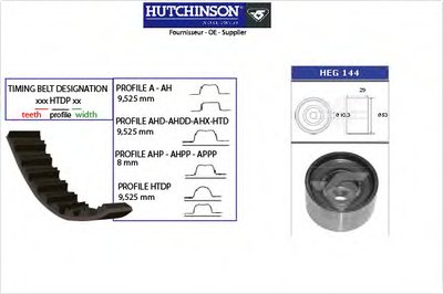 Комплект ремня ГРМ HUTCHINSON купить