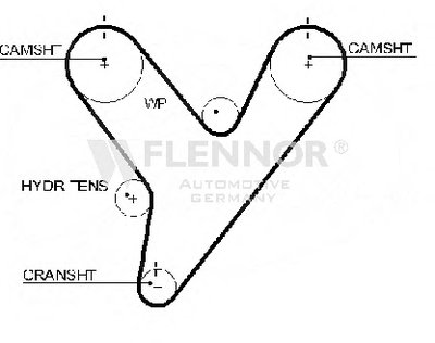 Ремень ГРМ FLENNOR купить