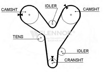Ремень ГРМ FLENNOR купить